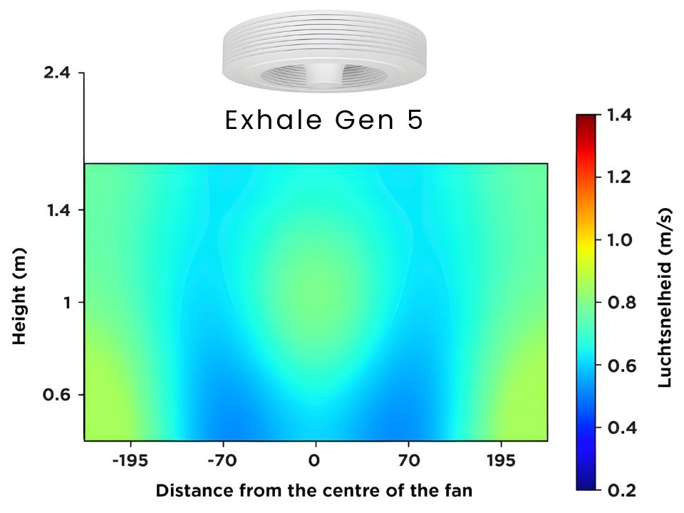 Exhale Gen 5 - Exhale Gen 5 Air Flow