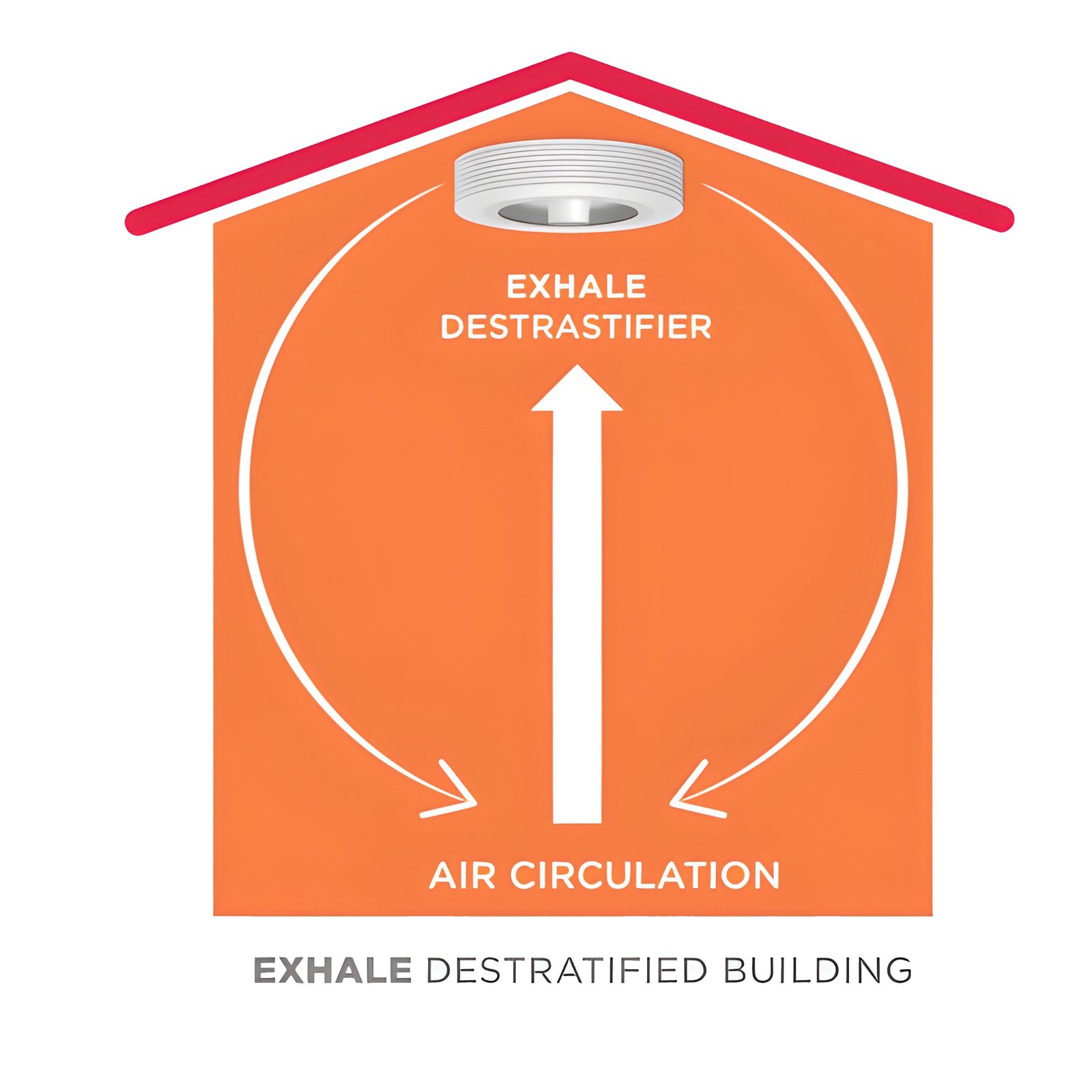 Exhale Gen 5 Destratified