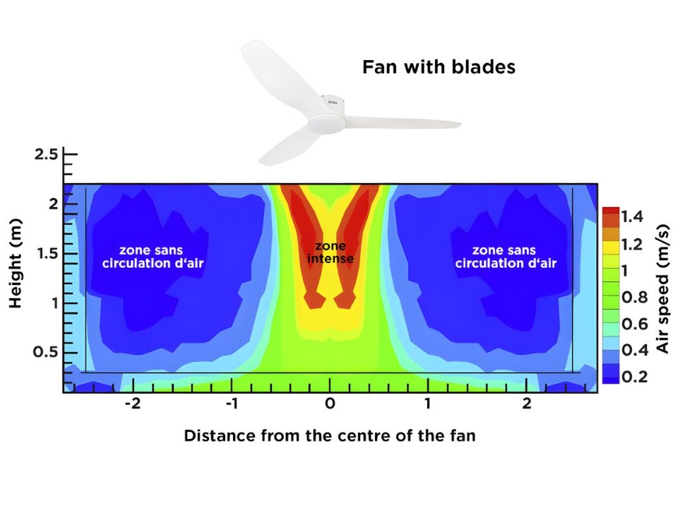 Exhale Gen 5 - Regular Fan Air Flow